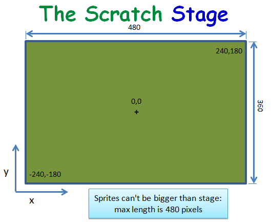 Beginner\'s Scratch Challenge 12 – Scrolling backgrounds ...: Thử thách Scratch cho người mới bắt đầu 12 - Lăn sóng nền sẽ giúp bạn hiểu rõ hơn về cách tạo một game với hiệu ứng chuyển động đẹp mắt. Cùng tham gia để nâng cao kỹ năng lập trình của mình.